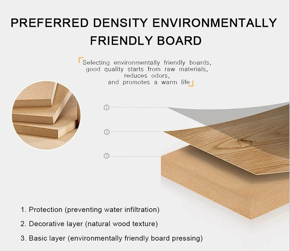 Infographic showing the 3-layer structure of eco-friendly density board for wall art frames, featuring waterproof protection and natural wood texture